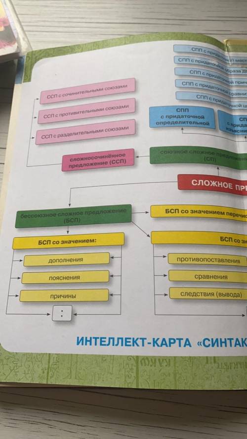 Сделать синтаксический разбор предложения: Нельзя допустить что(бы) люди направляли на свое собстве.