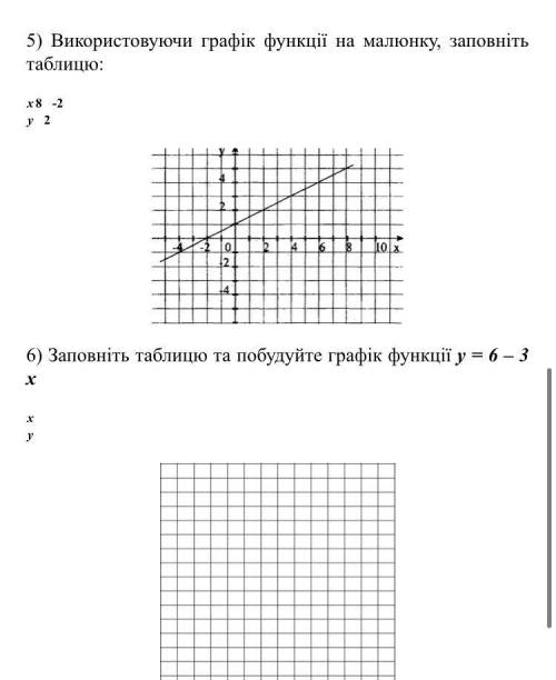 До іть з завданнями)) Буду вдячна за до