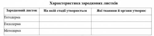 Будь ласка, до іть за правильну відповідь ів