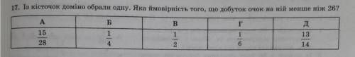 Iз кісточок доміно обрали одну. Яка ймовірність того, що добуток очок на ній менше ніж 26?