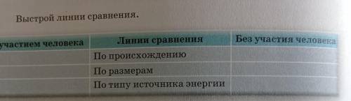 Выстрой линии сравнения. С участием человекаБез участия человекаЛинии сравненияПо происхождениюПо ра