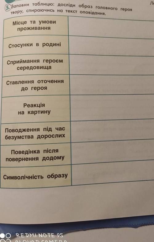 Заповни таблицю: досліди образ головного героя твору Рея Бредбері Усмішка спираючись на текст опов