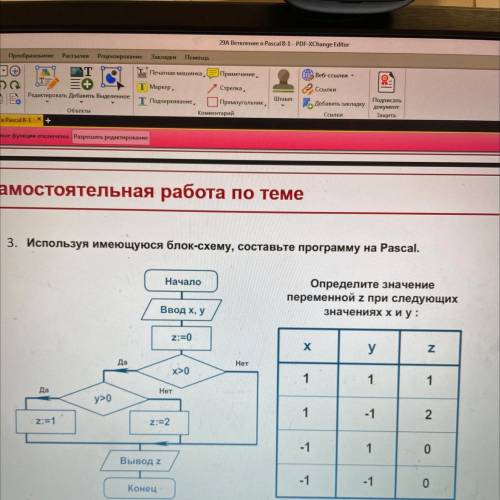 Используя имеющуюся блок-схему, составьте программу на Pascal. Начало Определите значение переменной