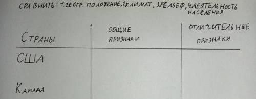 (Подробнее на картинке) Сравнить страны: