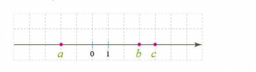 На прямой есть начало координат и единичный отрезок. На ней нанесены числа a, b, c. Какому целому чи