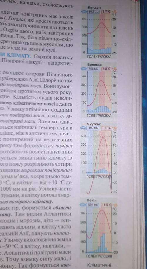 До іть будь ласка Потрібно проаналізувати кліматичні діаграми які зображені на фото​
