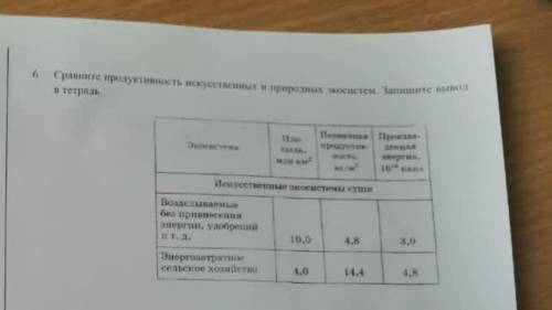 Сравните продуктивность искусственных экосистем и напишите вывод.