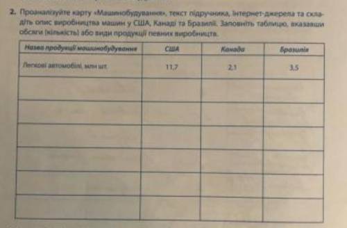 Використовуючи інтернет джерела заповніть таблицю​