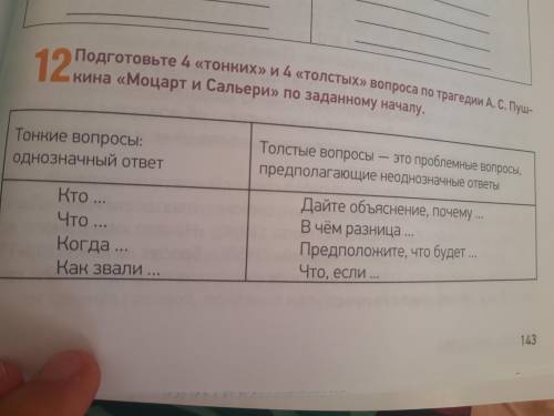 подготовьте 4 тонких и 4 толстых вопроса по трагедии А.С.Пушкина Моцарт и Сальери по заданному начал