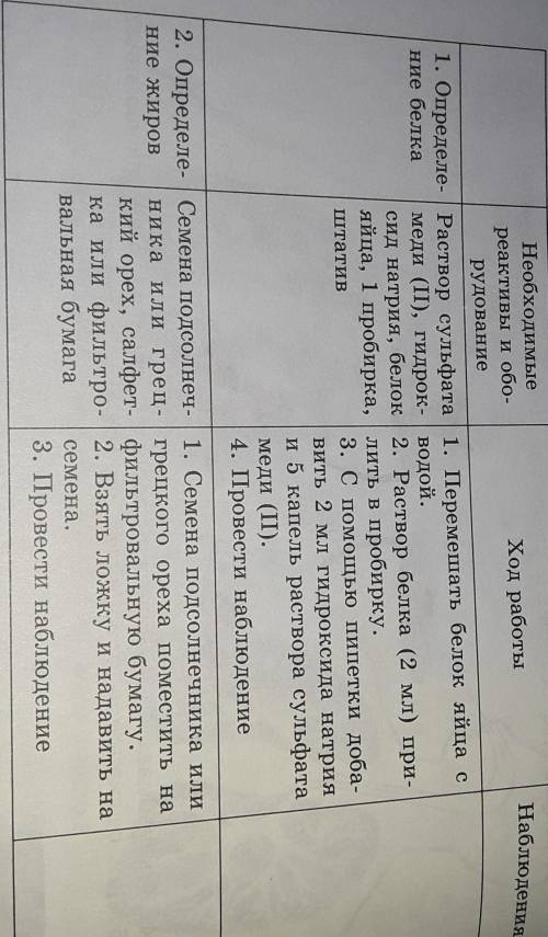 Определение питательных НабНеобходимыереактивы и обо-Ход работырудование1. Определе. Раствор сульфат