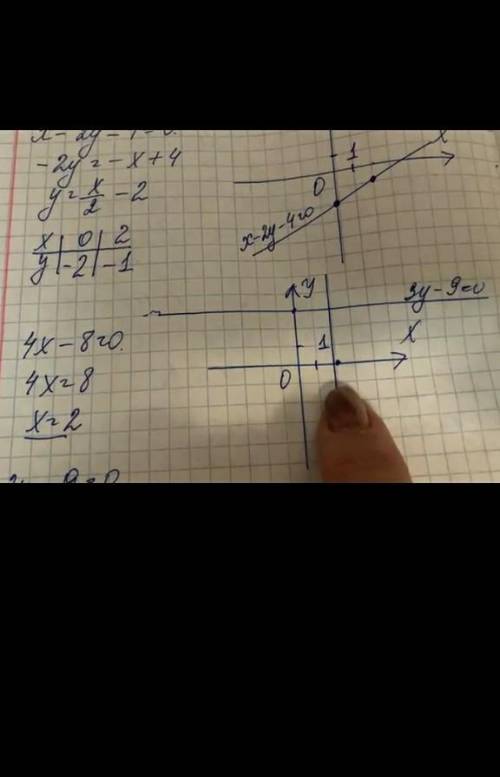 Построй графики функций: у=х+3                                                у=2х-4                