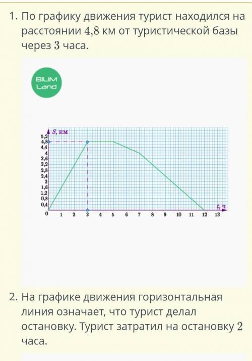 Турист, находившийся в 150 м от туристической базы, продолжил движение с постоянной скоростью 5 км /