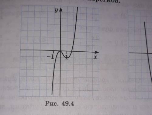 Дан график функции (рис.49.4) Запишите промежутки выпуклости и вогнутости графика функции​