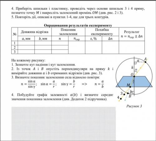 ЛАБОРАТОРНА РОБОТА Тема. Дослідження заломлення світла