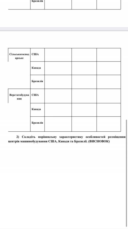 До іть будь ласка дуже терміново ів