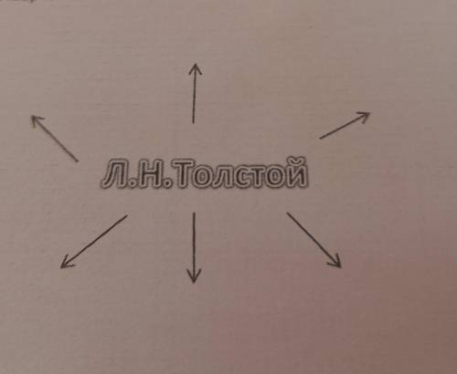 Какие стороны творчества Л.Толстого особенно ценят зарубежные авторы?​