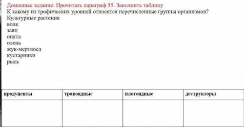 К какому из трофических уровней относятся группы организмов? культурные растения, волк, заяц , опята