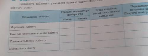 Заповніть таблицю, указавши основні характеристики клімату кліматичних областей по- мірного поясу.​