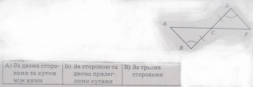 За якими елементами рівні два трикутники, зображені на рисунку?