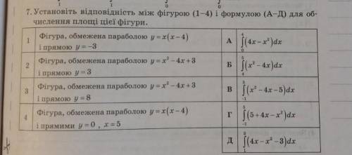 Установіть відповідніть між фігурою (1-4) і формулою(А-Д) для обчислення площі цієї фігури. З рішенн