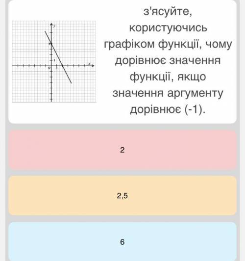 З'ясуйте користаючись графіком функції ￼чому дорівнює значення функції якщо значення аргументу - 1￼