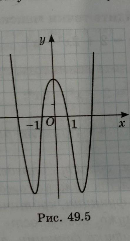 дан схематический график функции по графику функции найдите промежутки его выпуклости вниз и координ