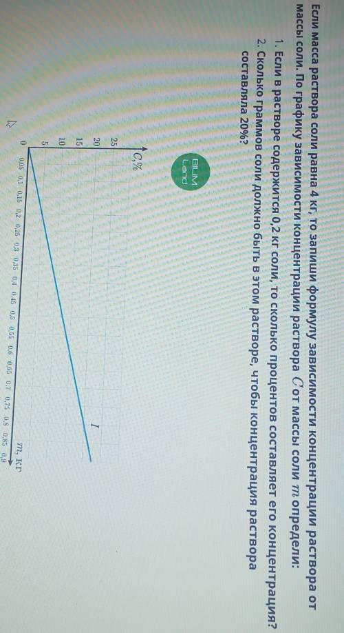 Если масса раствора соли равна 4 кг, то запиши формулу зависимости концентрации раствора от массы со
