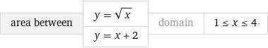 Мега .Фігуру обмежено лініями y=√x,y=x+2,x=1,x=4 Знайти площу фігури