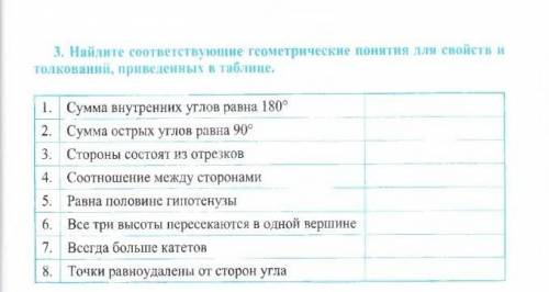 Найдите соответствующие геометрические понятия для свойств и толкований приведённых в таблице​