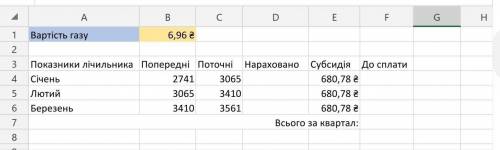 Зробіть необхідні розрахунки. Порахуйте показники лічильника за кожен місяць, визначте скільки потрі