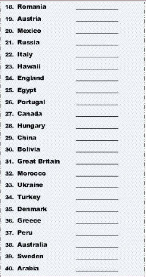 Country/ Nationality/Language