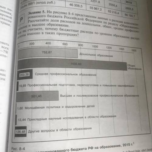 Задание 5. На рисунке 8-4 представлены данные о расходах консолидированного бюджета Российской Федер