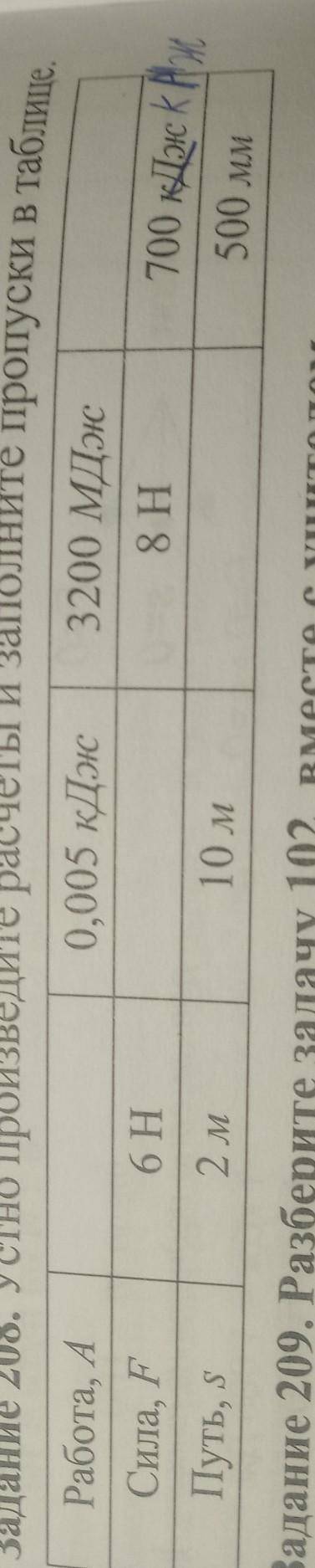 Физика. задание 208 устно произведите расчёты и заполните пропуски в таблице​