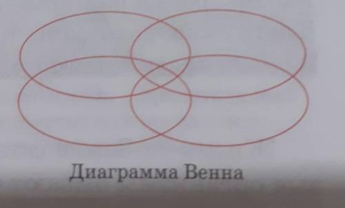 1. Для чего классифицируют орга- низмы?2. Заполни диаграмму Венна потеме «Царства живой природы.Хара