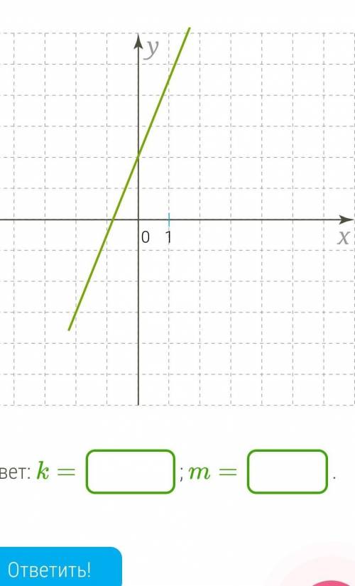Изучи рисунок и запиши параметры k и m для этого графика функции. Формула линейной функции — kx+m=y.