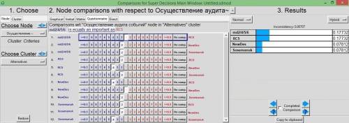 Здравствуйте. Объясните , почему в модели Хольта в № периода пишут 1-2-3-3-3-3..., а также начинае