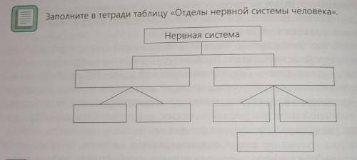 кто знает отзовитесь​