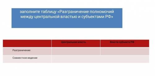 Надо заполнить вот эту таблицу тут не сложно ​