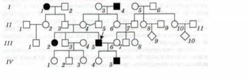 Рассмотреть схему родословной с наследственной аномалией - альбинизмом и определить: а) родственные