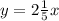 y = 2 \frac{1}{5 } x