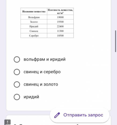 В справочнике физических свойств различных материалов представлена следующая таблица плотностей. Как