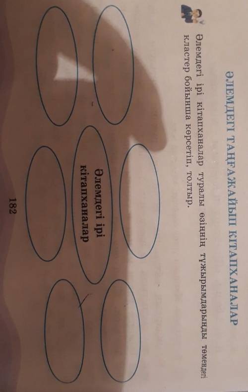 Әлемдегі ірі кітапханалар туралы өзіңнің тұжырымдарынды төмендегі кластер бойынша көрсетіп, толтыр.