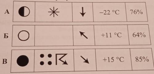 на каком рисунке знаками отображена погода в тот день, когда дул северный ветер? Укажите букву, кото