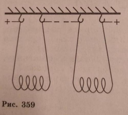 на тонких проволках подвешены две катушки( рисунок359) почему они притягиваются (или отталкиваються)