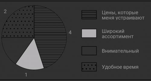 В ходе социологического опроса совершеннолетним жителям города Z задавали вопрос: «Что из перечислен