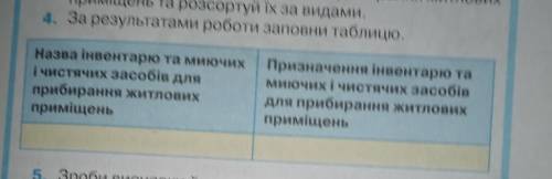 : ТРУДОВЕ НАВЧАННЯ 6 КЛАСС ЗАВДАННЯ НОМЕР 4. ​