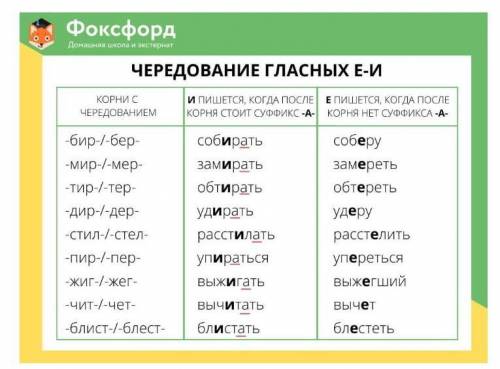 Составь карточку с словосочетаниями с пропусками во всех корнях с чередованием, например -бер-//-бир