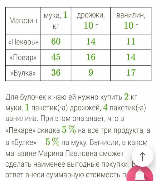 Марина Павловна внимательно изучает цены в каталогах, прежде чем пойти за покупками. На сей раз она