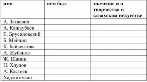 Урок №, тема урока Развитие казахского искусства в 1920-1930-е годы.