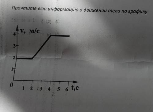 Прочтите всю информацию о движении тела по графику​